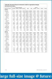 Are futures dying? &quot;Volume drying up&quot;-derivatives-volume-2011.pdf