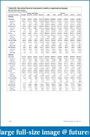Are futures dying? "Volume drying up"-derivatives-volume-2011.pdf