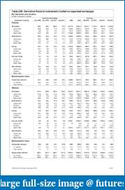 Are futures dying? "Volume drying up"-derivatives-contracts-2011.pdf