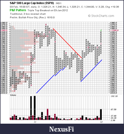 Click image for larger version

Name:	SPX_PnF_3-2-12.png
Views:	190
Size:	30.4 KB
ID:	61626