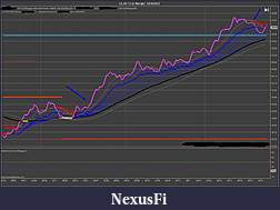 Click image for larger version

Name:	CL 03-12 (2 Range)  1_23_2012 dotrun 60 ticks.jpg
Views:	804
Size:	259.4 KB
ID:	61762