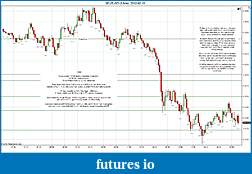 Click image for larger version

Name:	2012-02-10 Market Structure.jpg
Views:	135
Size:	227.1 KB
ID:	62248