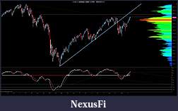 Click image for larger version

Name:	ES 03-12 (Weekly) Week 40_2006 - Week 6_2012.jpg
Views:	304
Size:	172.3 KB
ID:	62270