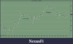 Click image for larger version

Name:	Indicator.jpg
Views:	813
Size:	85.7 KB
ID:	62293