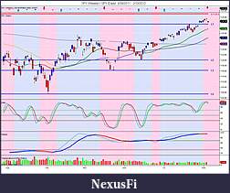 The MARKET,  Indices, ETFs and other stocks-spy-weekly-_-spy-daily-8_29_2011-2_10_2012.jpg