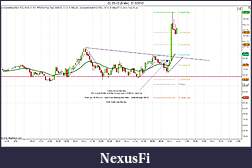 Click image for larger version

Name:	CL 03-12 (5 Min) Strat 2_13_2012.jpg
Views:	277
Size:	171.1 KB
ID:	62538