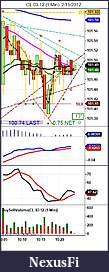 Click image for larger version

Name:	CL 03-12 (1 Min)  2_15_2012.jpg
Views:	452
Size:	74.0 KB
ID:	62734