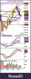 Click image for larger version

Name:	CL 03-12 (1 Min)  2_15_2012.jpg
Views:	364
Size:	76.7 KB
ID:	62742