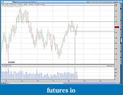 Click image for larger version

Name:	2012-02-17-TOS_CHARTS6B.jpg
Views:	187
Size:	175.2 KB
ID:	63051