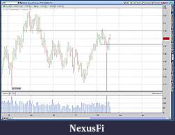 Click image for larger version

Name:	2012-02-17-TOS_CHARTS6B.jpg
Views:	266
Size:	175.2 KB
ID:	63051