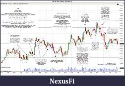 Click image for larger version

Name:	2012-02-17 Market Structure.jpg
Views:	225
Size:	322.2 KB
ID:	63069