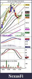 Click image for larger version

Name:	CL 03-12 (1 Min)  2_17_2012 2.jpg
Views:	313
Size:	74.1 KB
ID:	63090