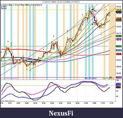 Click image for larger version

Name:	CL 03-12 (1 Min) _ CL 03-12 (5 Min)  2_17_2012 3.jpg
Views:	360
Size:	186.2 KB
ID:	63091