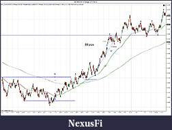 Click image for larger version

Name:	$EURUSD (6 Range)  2_16_2012.jpg
Views:	179
Size:	196.2 KB
ID:	63109
