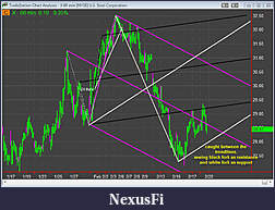 Click image for larger version

Name:	02-21-12 60 min.jpg
Views:	284
Size:	111.6 KB
ID:	63418