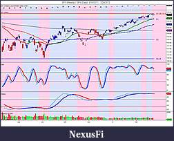 The MARKET,  Indices, ETFs and other stocks-spy-weekly-_-spy-daily-8_10_2011-2_24_2012.jpg