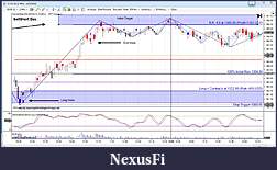 Click image for larger version

Name:	ES 03-12  23 Feb Actual Trade.jpg
Views:	227
Size:	207.2 KB
ID:	63665