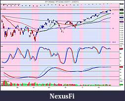 The MARKET,  Indices, ETFs and other stocks-spy-weekly-_-spy-daily-8_2_2011-2_24_2012.jpg