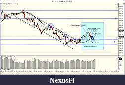Click image for larger version

Name:	Mirus ES 03-12 (2000 Tick)  1_31_2012 afternoon trade.jpg
Views:	237
Size:	161.6 KB
ID:	63811