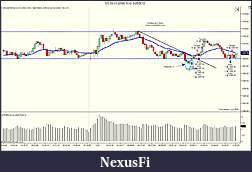 Click image for larger version

Name:	ES 03-12 (2000 Tick)  2_28_2012.jpg
Views:	245
Size:	140.5 KB
ID:	64031