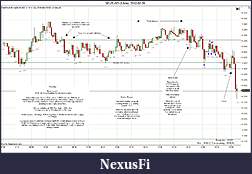 Click image for larger version

Name:	2012-02-28 Market Structure.jpg
Views:	174
Size:	244.7 KB
ID:	64058