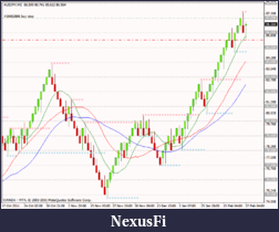 Click image for larger version

Name:	audjpy.png
Views:	306
Size:	19.6 KB
ID:	64065