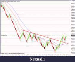 Click image for larger version

Name:	eurnzd.png
Views:	278
Size:	18.5 KB
ID:	64068