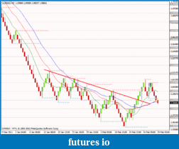 Click image for larger version

Name:	eurnzd.png
Views:	223
Size:	18.6 KB
ID:	64195