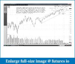 Wyckoff Trading Method-20120229-1.pdf