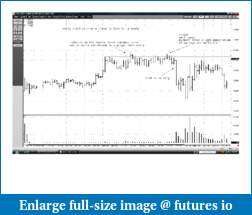 Wyckoff Trading Method-20120229-2.pdf