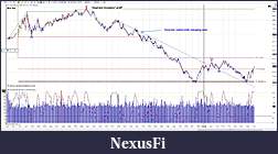 Click image for larger version

Name:	29 Feb TF03-12 TIC Chart.jpg
Views:	205
Size:	378.7 KB
ID:	64218