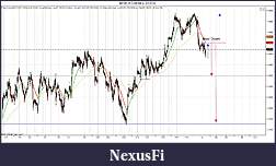 Click image for larger version

Name:	$EURUSD (30 Min)  3_1_2012.jpg
Views:	150
Size:	178.0 KB
ID:	64329
