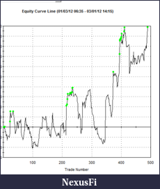 Click image for larger version

Name:	February Performance.PNG
Views:	278
Size:	16.4 KB
ID:	64355