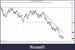 Click image for larger version

Name:	$EURUSD (6 Range)  3_1_2012 Trade.jpg
Views:	261
Size:	129.0 KB
ID:	64506