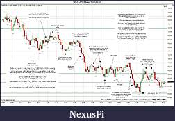 Click image for larger version

Name:	2012-03-02 Market Structure.jpg
Views:	182
Size:	282.5 KB
ID:	64611