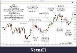 Click image for larger version

Name:	2012-03-05 Market Structure.jpg
Views:	189
Size:	303.0 KB
ID:	64945