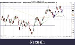 Click image for larger version

Name:	$EURUSD (6 Range)  3_5_2012 trade.jpg
Views:	166
Size:	153.7 KB
ID:	64962