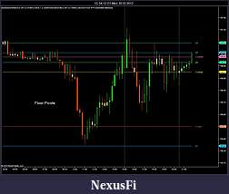 Click image for larger version

Name:	Floor Pivots.jpg
Views:	605
Size:	101.0 KB
ID:	64979