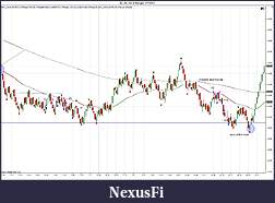 Click image for larger version

Name:	$EURUSD (6 Range)  3_7_2012 trade.jpg
Views:	157
Size:	179.7 KB
ID:	65350