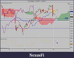 Click image for larger version

Name:	GLD (Daily)  11_15_2011 - 3_7_2012.jpg
Views:	191
Size:	81.9 KB
ID:	65368