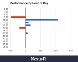 Click image for larger version

Name:	FirstWeekMarch2012.PNG
Views:	260
Size:	7.9 KB
ID:	65893