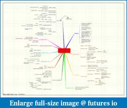 Mind Mapping-million-habits-robert-j-ringer.pdf