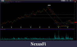 Click image for larger version

Name:	NFLX.png
Views:	248
Size:	73.0 KB
ID:	66893