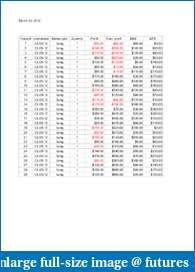 Catching Big Waves - a trader's journal of surfing the the markets-3-20-12.pdf