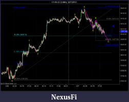 Click image for larger version

Name:	ES 06-12 (5 Min)  3_27_2012.png
Views:	406
Size:	67.3 KB
ID:	67907