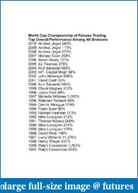 The 22 Days: A Price Action Trader shares his Journey-futures-world-cup-winners.pdf
