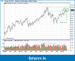 Click image for larger version

Name:	crude weekly.png
Views:	187
Size:	30.8 KB
ID:	68003