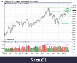 Click image for larger version

Name:	crude weekly.png
Views:	239
Size:	30.8 KB
ID:	68003