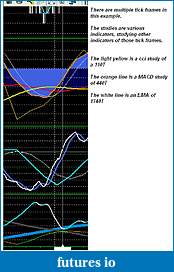 Click image for larger version

Name:	Multi Tick frames on one chart.JPG
Views:	245
Size:	86.5 KB
ID:	68415