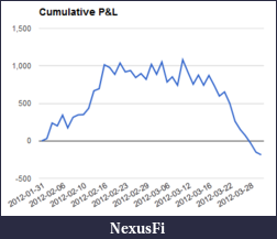 Click image for larger version

Name:	Full equity curve.PNG
Views:	230
Size:	15.2 KB
ID:	68446